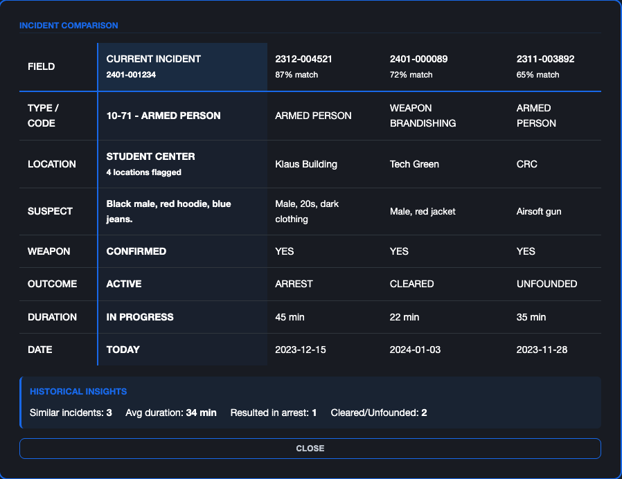Side-by-side incident comparison matrix