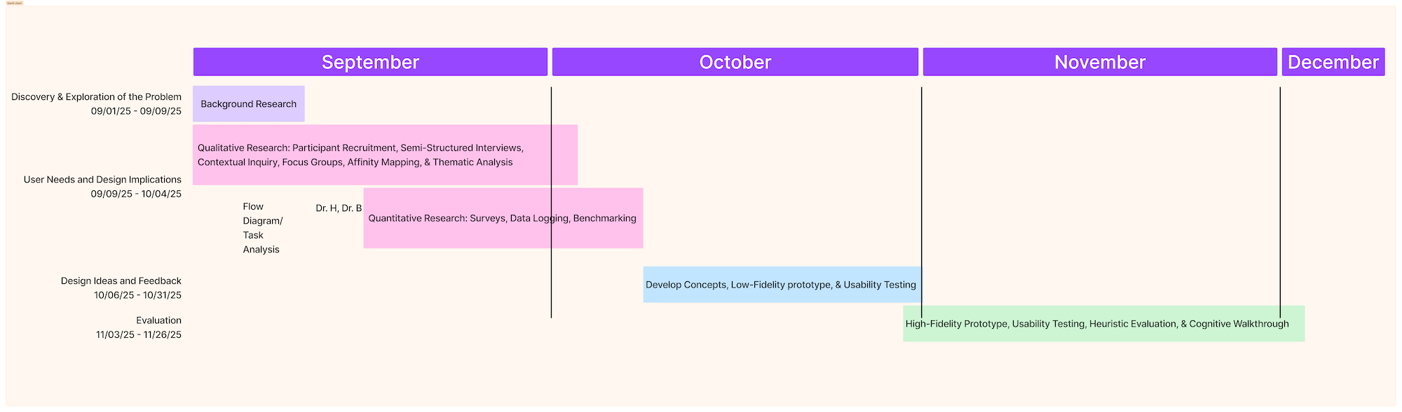 Project Timeline