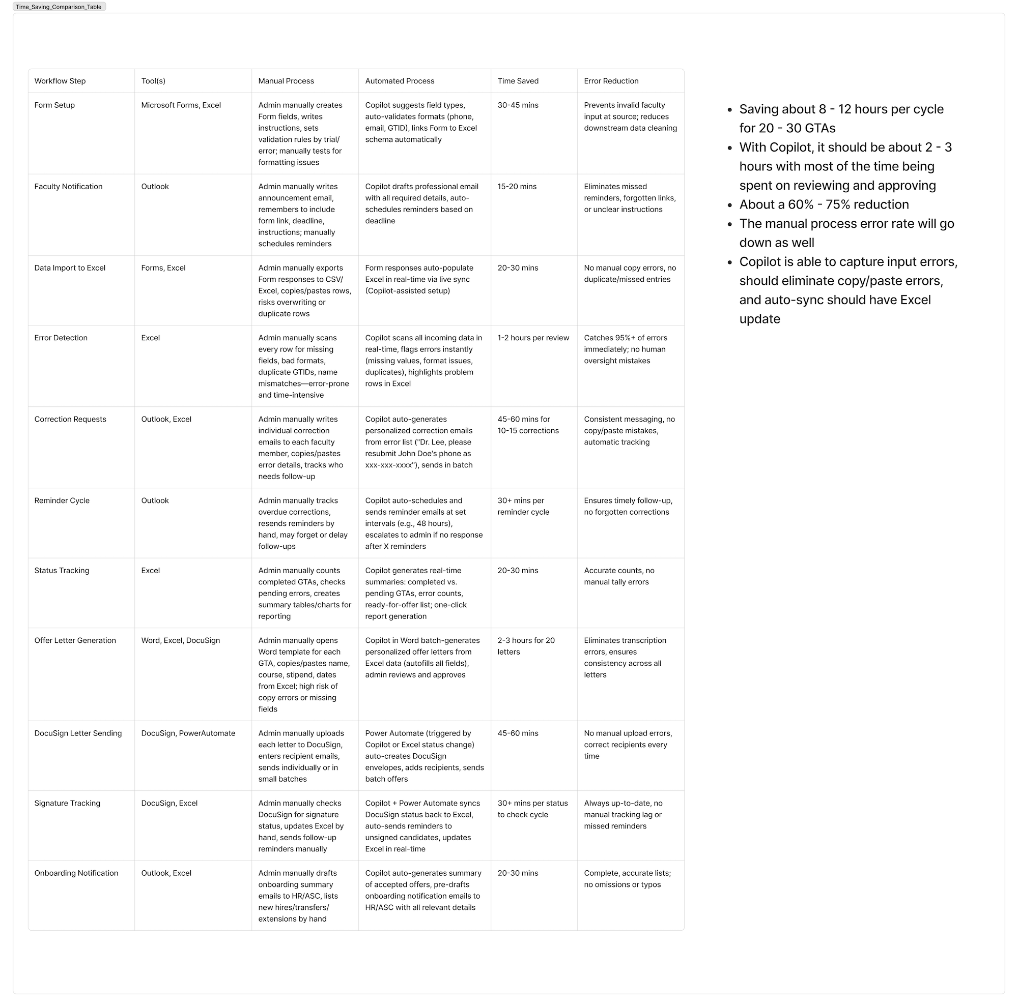 Time Savings Comparison